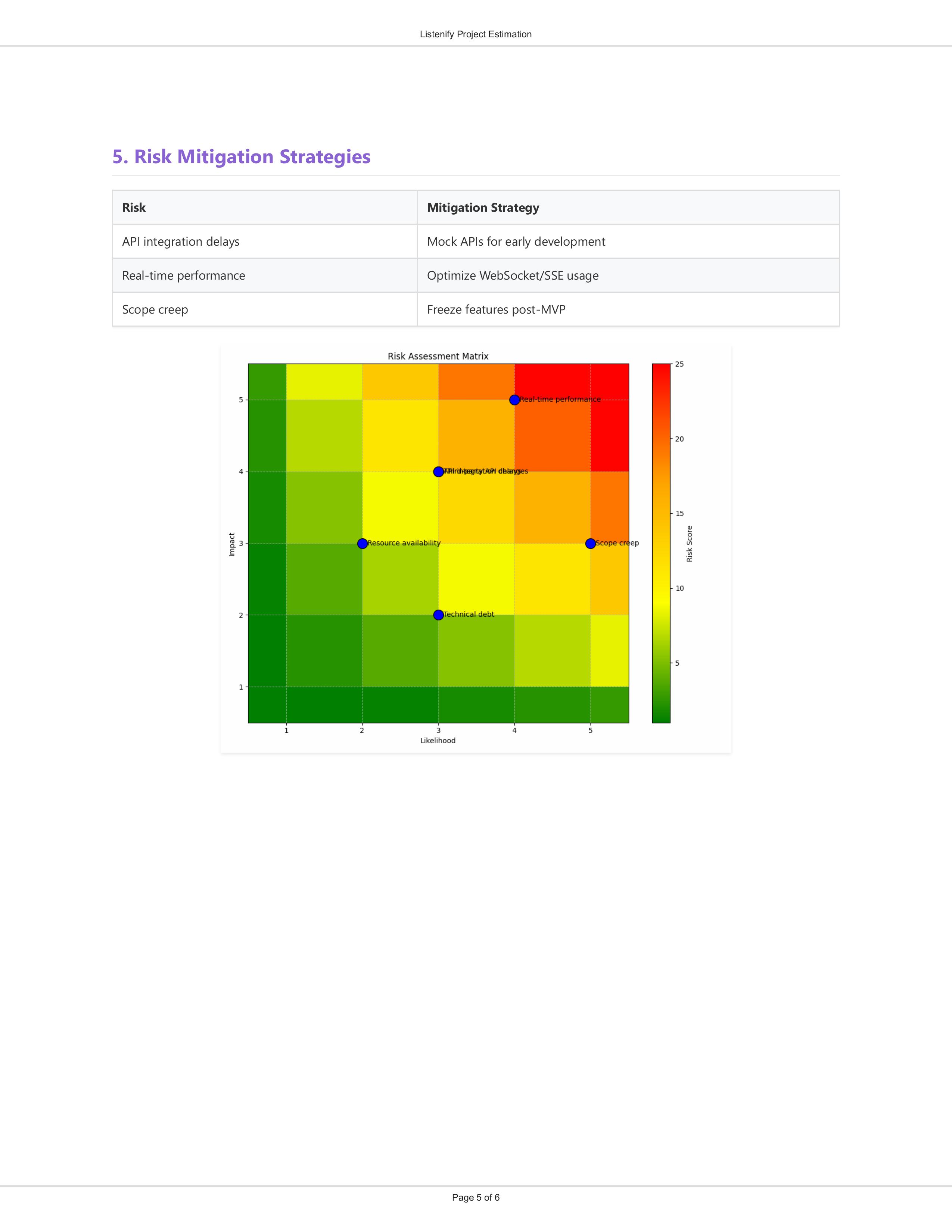 Risk Assessment